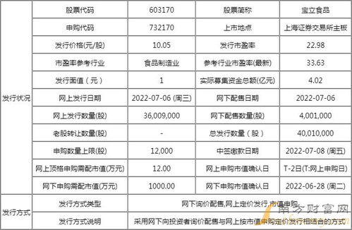 寶立食品中簽號詳解 603170配號與技術(shù)服務(wù)行業(yè)價(jià)值解析