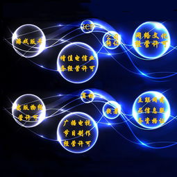 上海地區如何辦理互聯網藥品信息服務許可證