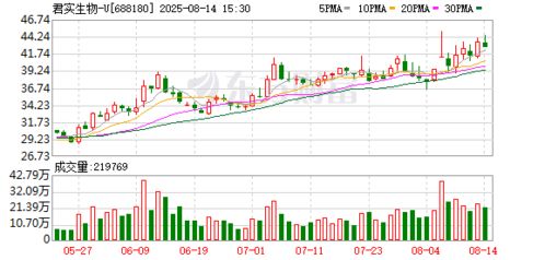 君實生物新設子公司，拓展藥品互聯網信息服務與互聯網信息服務業務