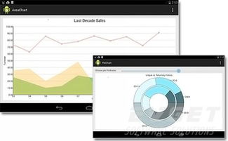 MindFusion.Charting for Android 輕松呈現數據的專業圖表解決方案