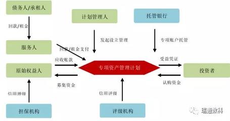 運(yùn)作解惑 應(yīng)收賬款證券化如何幫助中小企業(yè)降本增效？