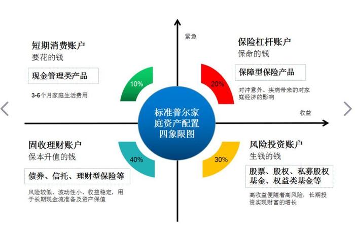 優(yōu)化家庭資產(chǎn)配置從年金保險(xiǎn)開(kāi)始 太平人壽攜“國(guó)金一號(hào)”來(lái)了